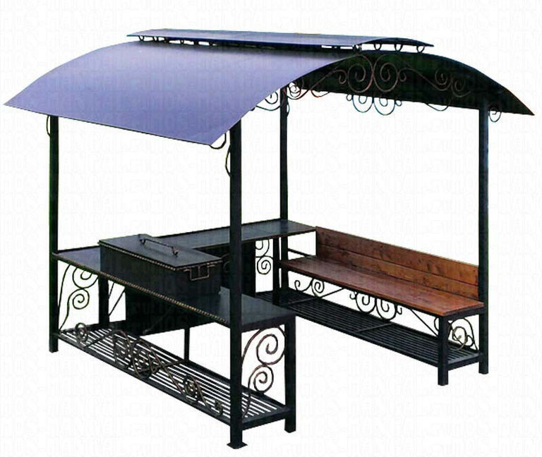 Мангальные зоны